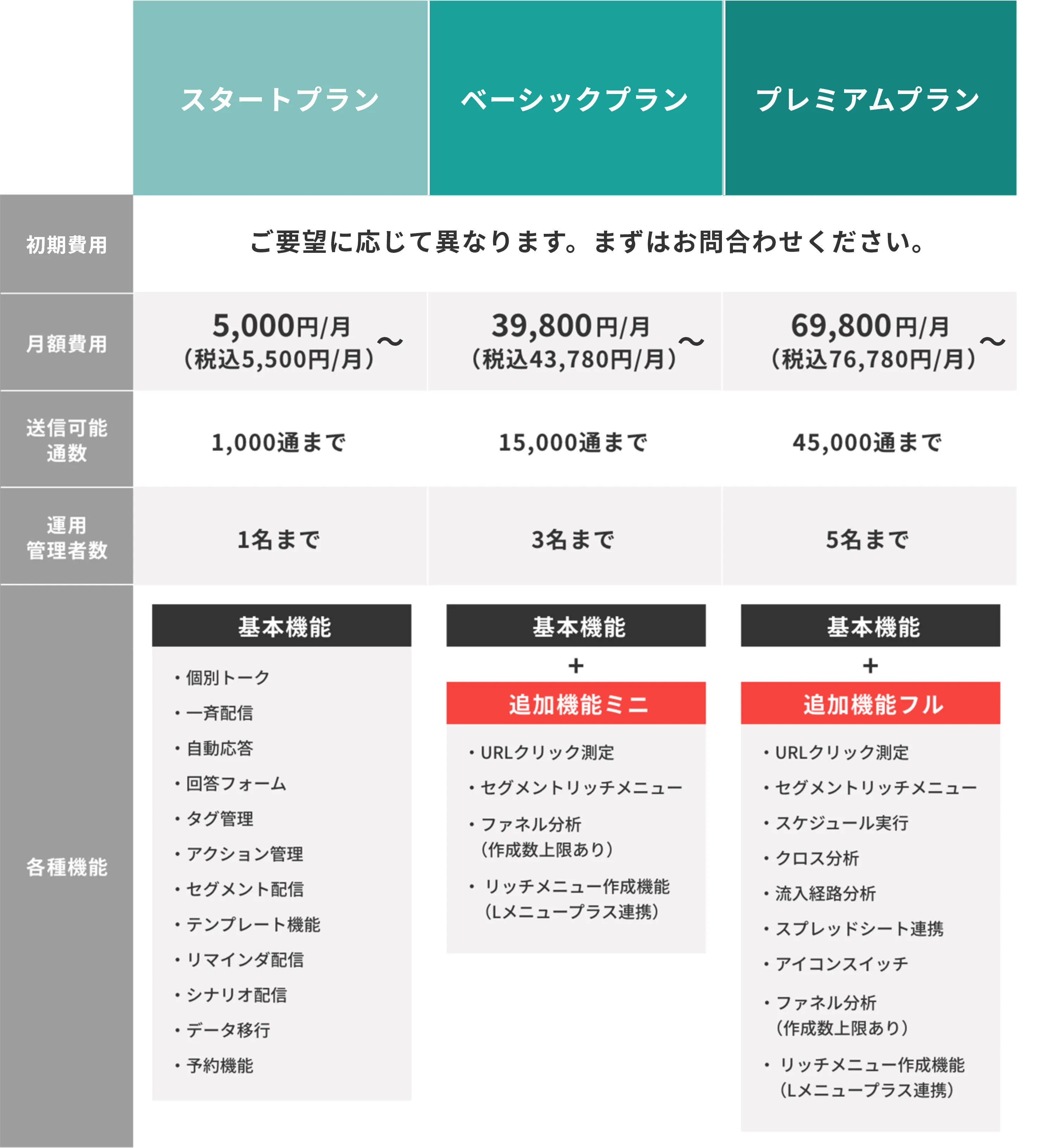 Liny 料金プラン