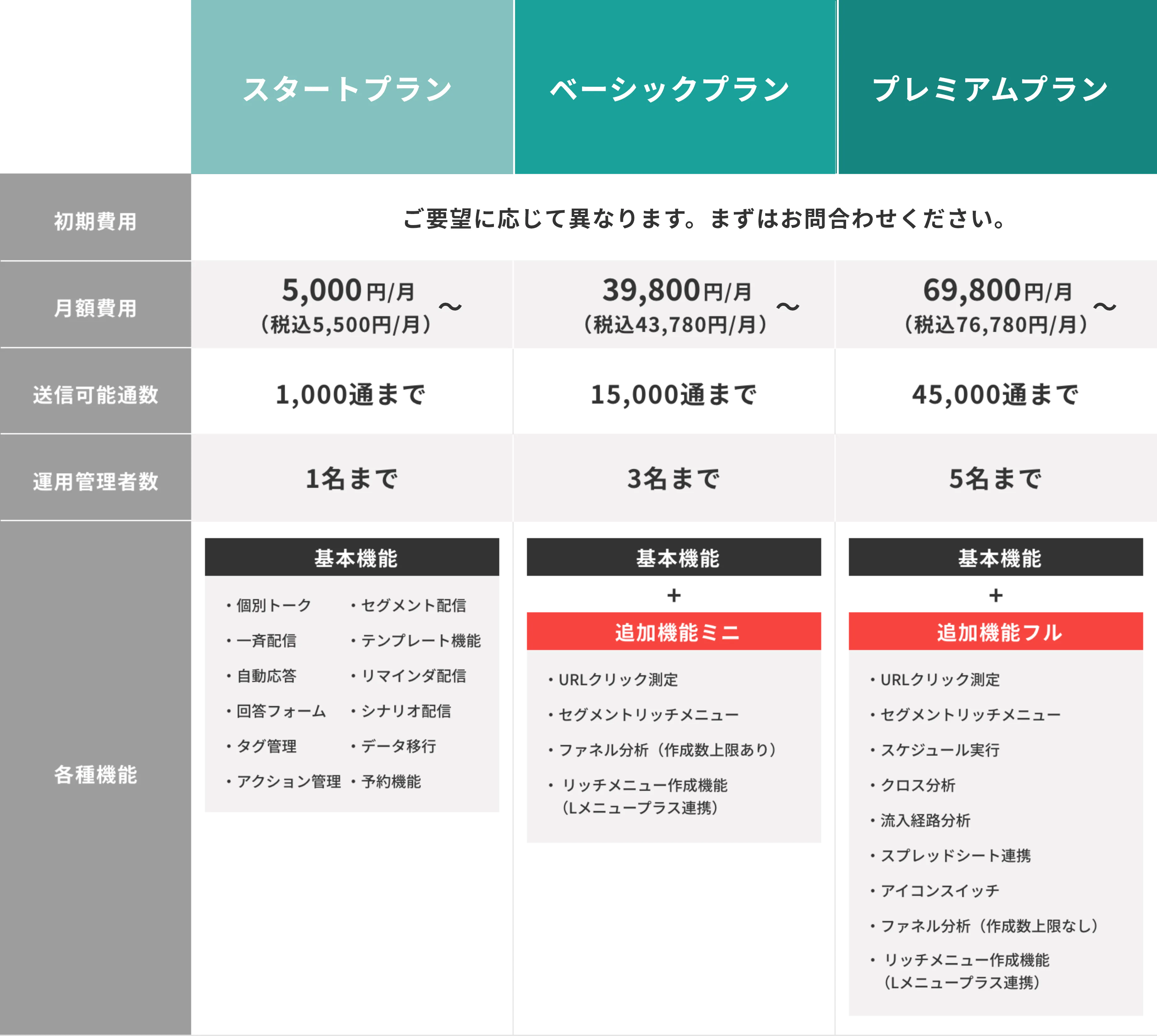 Liny 料金プラン