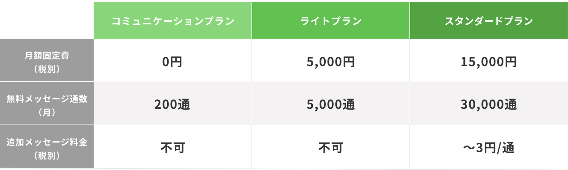 Liny 料金プラン