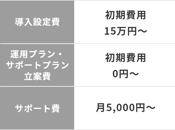 Liny 料金プラン