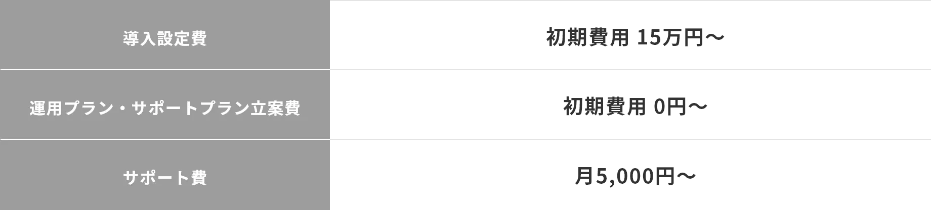 Liny 料金プラン